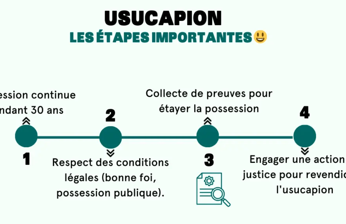 Question de droit: Un acte notarié ne suffit pas pour prouver une usucapion. Dès lors, quid de &laquo;&nbsp;la force probante de l&rsquo;acte notarié&nbsp;&raquo;?